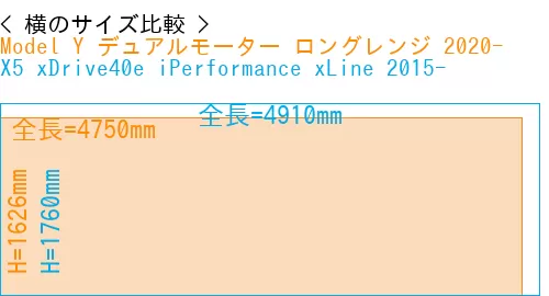 #Model Y デュアルモーター ロングレンジ 2020- + X5 xDrive40e iPerformance xLine 2015-